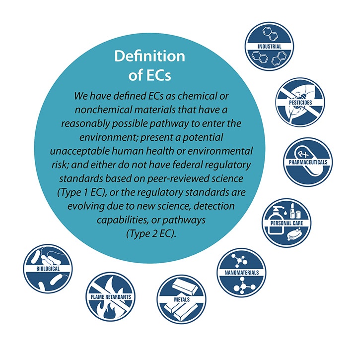 Emerging Contaminants Integral Consulting