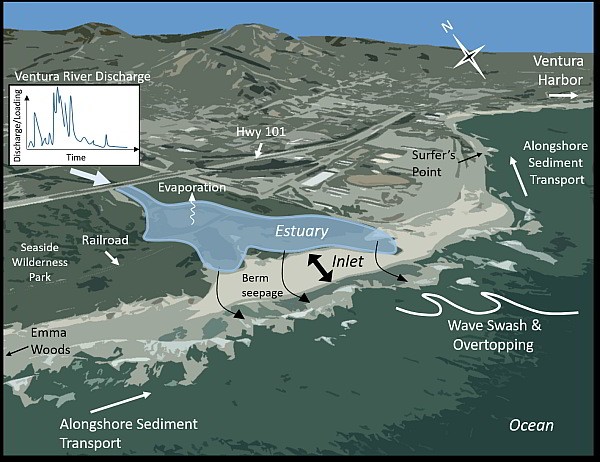 Ecosystem Impacts for Matilija Dam: California
