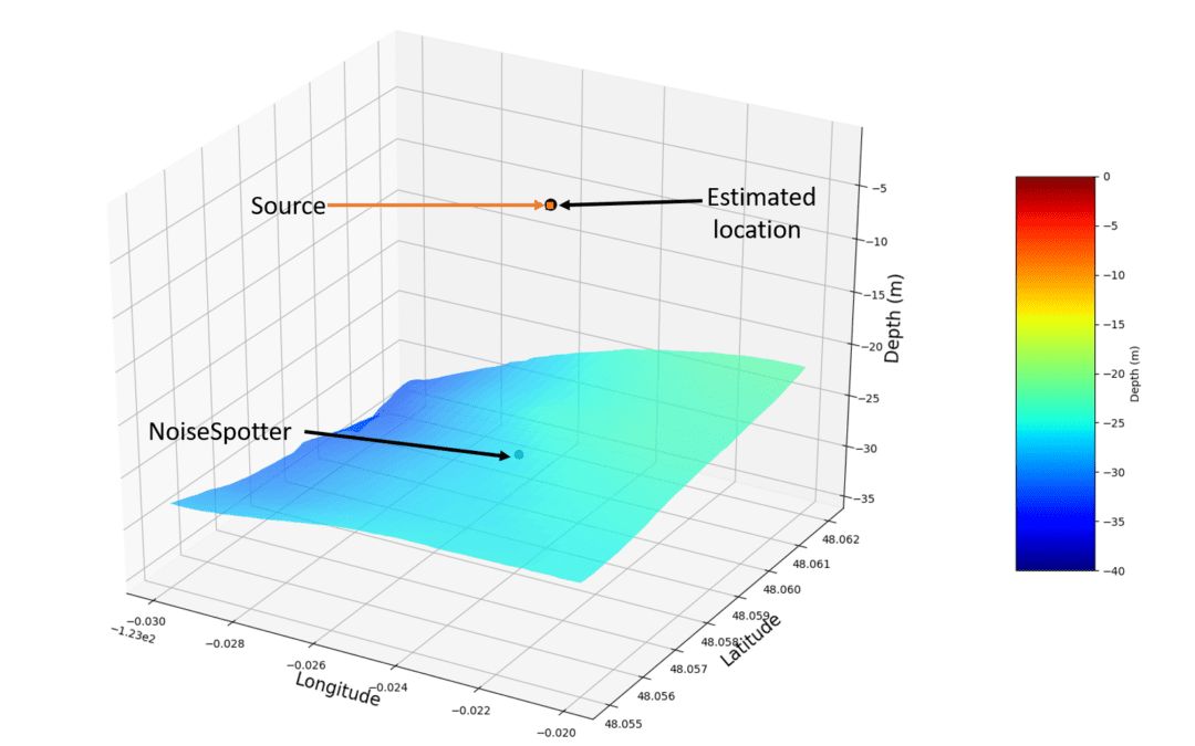 Acoustics: Integral Scientists Coauthor Article in Journal of Marine Science and Engineering