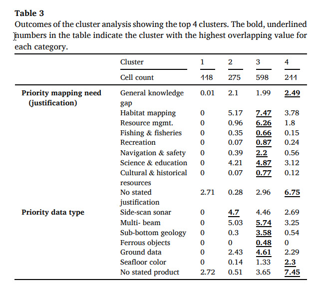 Graphic for Establishing seafloor mapping White Paper