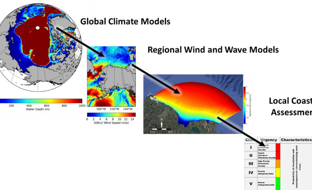 Integral Presents on Use of Acoustics to Track Munitions and a New Approach to Assessing Coastal Hazards