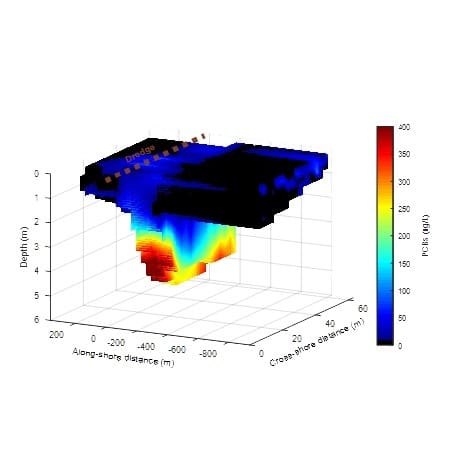 Metocean, Biogeochemical processes, Offshore energy, Coastal ecology, Hydrokinetic energy, Offshore wind farms, Environmental assessments, Sediment transport, Coastal engineering, Modeling