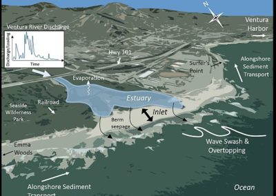 Ecosystem Impacts for Matilija Dam: California