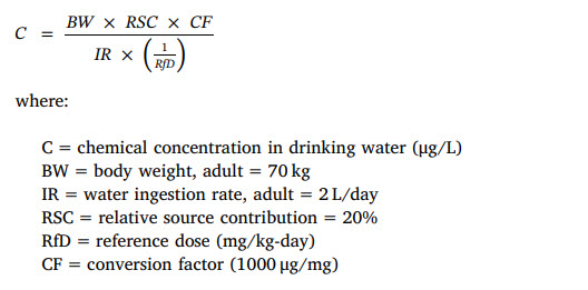 Graphic for Perfluorohexanoic acid toxicity, part II White Paper