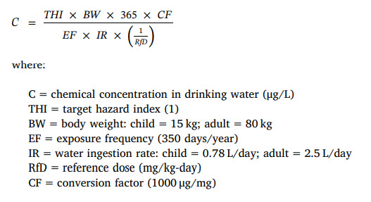 Graphic for Perfluorohexanoic acid toxicity, part II White Paper