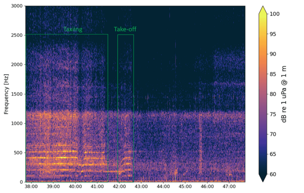Spectrogram Underwater Projects in Environmental Consulting & Remediation