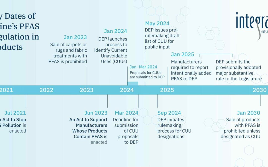 Manufacturers’ Proposals for Currently Unavoidable Uses (CUU) of PFAS Due to Maine DEP by March 1, 2024