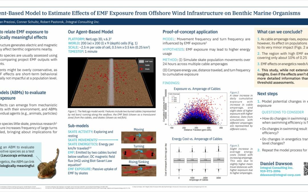 Using an Agent-Based Model to Estimate Effects of EMF Exposure from Offshore Wind Infrastructure on Benthic Marine Organisms