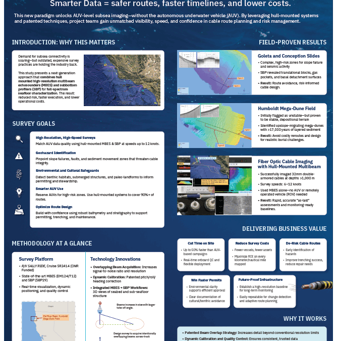 Unveiling the Seafloor: A Novel Integrated Approach to Cable Route Characterization